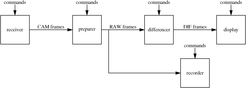Processing Pipeline for Speckle Observations