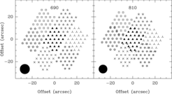 Example of a "hexagonal" raster mode with 25 positions (LFA to the left, HFA to the right). The raster step between two positions in the horizontal direction is 3.75''. Each pixel is shown with a different symbol. This mode produces a few redundant observations for the 810 GHz sub-array, but ensures that, despite the slightly asymmetric footprint of the sub-arrays, full sampling is achieved for both sub-arrays for any rotation of the dewar.