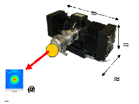Example of a QCL in a cryocooler. The stirling cooler operates down to ~45K. Output power of a few ~100mW have been demonstrated around 4.75 THz. The beam profile is also shown at the waist position.