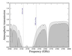 upGREAT HFA array