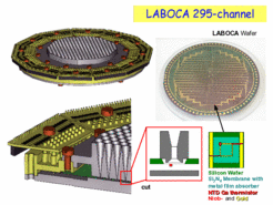 CAD drawings showing the assembling at the focal plane. The bolometer array is mounted inside a copper ring, under a monolithic array of conical horn antennas and above a reflector at a quarter wavelength distance. Right, top: a picture of the "naked" LABOCA array. Right, bottom: design scheme of a single bolometer.