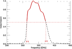 Normalized transmission of the LABOCA passband.