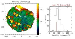 Left: Sensitivity variations over the field-of-view; right: sensitivity distribution of the array in 25 mJy sqrt(s) wide sensitivity intervals.