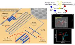 Schematic view of a KID detector