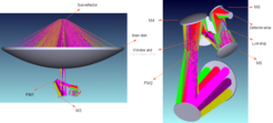 CAD and raytracing model of A-MKID’s optics.