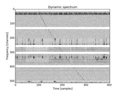 Single pulse from the Crab pulsar detected by the search mode.