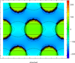 Grating structure of the CFG. Units are in degree, contours are in steps of 15°.