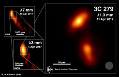 Darstellung der Jetstruktur im Zentralbereich des Quasars 3C 279 in unterschiedlichen Wellenlängen mit jeweils höherer Winkelauflösung im April 2017. (Beobachtungsepochen, verwendete Teleskopnetzwerke und Beobachtungswellenlängen sind separat vermerkt).