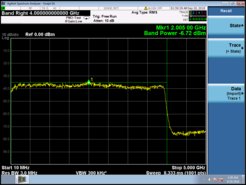 Abb.4 - Bandpass 0-4 GHz nach Mischprozess.