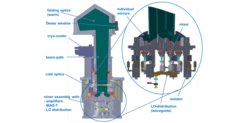 Cut view of the LAsMA cryostat.