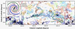 Colourful variety: The section shows interstellar clouds in a small area of about 5% of the total SEDIGISM mapping; each of these clouds is coloured differently. The small picture in the upper left diagrams the course of the spiral arms in the Milky Way. The grey region marks the complete area of the SEDIGISM mapping. In this illustration, the direction of the sector is light blue.