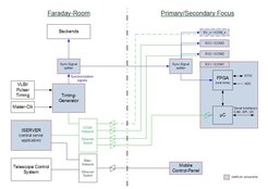 Block diagram of InteRCoM structure