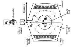 Hydrogen Maser functional block diagram