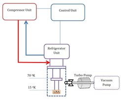 Cryodyne Helium Refrigerator System Schematic