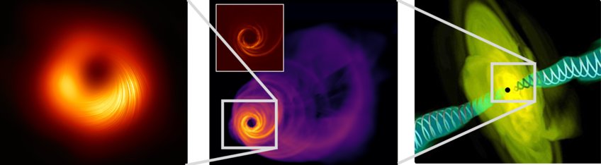 ERC Advanced Grant (2021-26) - Mapping Magnetic Fields with INterferometry Down to Event hoRizon Scales