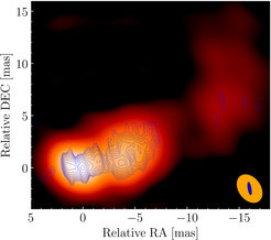 Space (blue contours) and ground-array (heat colour scale) radio interferometric image of the quasar 3C 345 at a wavelength of 21 cm. The image reveals the big step forward in resolution provided by the RadioAstron mission. Figure 2 from the original publication (F. Pötzl et al., A&A 648, A82, 2021).