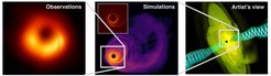 Magnetic fields at the central regions of active galactic nuclei. At the left, polarised emission from the black hole in Messier 87. Middle: simulations of the photosphere around the central black hole and the jet in Messier 87. Right: artist’s view from the central engine in black holes.