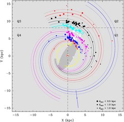 Distribution of high mass star forming regions in the plane of the Milky Way measured in the BeSSeL survey and related projects.