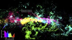 The Galactic centre (roughly, -2 < l < 2 deg, |b| < 1 deg) as imaged by SEDIGISM in the 13CO(2-1) transition. The data are color-encoded by the receding velocity of the clouds with respect to the Sun. On the left, the distribution of the CO intensity from the clouds at the different velocities is indicated.