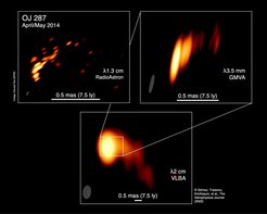 Fig. 1: The curved jet in the active galaxy OJ 287 from radio images taken at three different wavelengths and resolutions. Top left: RadioAstron at 1.3 cm wavelength - a global array including the space radio telescope Spektr-R in orbit around Earth. Top right: the Global mm-VLBI Array at 3.5 mm wavelength. Bottom: the Very Long Baseline Array at 2 cm wavelength - an array of ten antennas across the USA. The ellipses at the bottom left indicate the image resolution in each case, the angular and linear scale are shown by a horizontal white bar at the bottom. The top panel shows a record-breaking resolution of about 12 micro arc seconds, achieved when the space radio telescope is 15 earth diameters away from the ground telescopes (a distance of about 190.000 km, corresponding to half the distance between Moon and Earth).