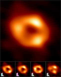 Fig. 2 Making of the image of the black hole at the centre of the Milky Way: The Event Horizon Telescope (EHT) Collaboration has created a single image (top frame) of the supermassive black hole at the centre of our galaxy, called Sagittarius A* (or Sgr A* for short), by combining images extracted from the EHT observations. The main image was produced by averaging together thousands of images created using different computational methods — all of which accurately fit the EHT data. This averaged image retains features more commonly seen in the varied images, and suppresses features that appear infrequently. The images can also be clustered into four groups based on similar features. An averaged, representative image for each of the four clusters is shown in the bottom row. Three of the clusters show a ring structure but, with differently distributed brightness around the ring. The fourth cluster contains images that also fit the data but do not appear ring-like. The bar graphs show the relative number of images belonging to each cluster. Thousands of images fell into each of the first three clusters, while the fourth and smallest cluster contains only hundreds of images. The heights of the bars indicate the relative "weights," or contributions, of each cluster to the averaged image at top.