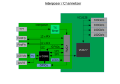 Image shows the CryoPAF channelizer block diagram.