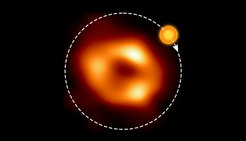 Abb. 1: Standbild des supermassereichen Schwarzen Lochs Sagittarius A*, wie es von der Event-Horizon-Teleskop (EHT) Kollaboration im Mai 2022 präsentiert wurde. Eine künstlerische Illustration zeigt, wo sich nach der Modellierung der ALMA-Daten der heiße Fleck befinden sollte und in welcher Entfernung er um das Schwarze Loch kreist.