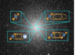 Fig. 1: An image of a globular cluster NGC6441 taken by the Hubble space telescope, overlaid with artistic impressions of targets that COMPACT aims to discover. These include extremely fast-spinning pulsars, and pulsars in short period binary orbits around other compact objects such as white dwarfs, neutron stars and black holes.