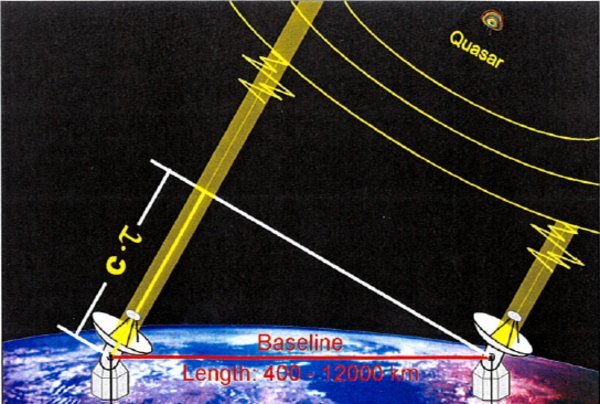 VLBI Technology