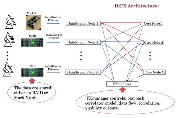 DiFX Correlator DiFX Correlator