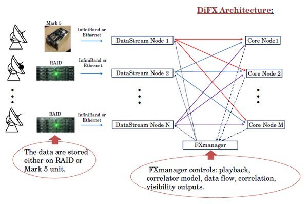 DiFX Correlator