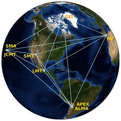 Fig. 2: Map showing the stations that participated in the EHT 2018 campaign. Compared to the EHT campaign of 2017, the Greenland Telescope (GLT) has been added. Co-located sites in Chile and Hawai‘i appear superimposed.