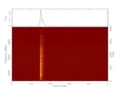 Abb. 2: „First Light“-Beobachtung des Vela-Pulsars mit SKAMPI. Das obere Bild zeigt das unkalibrierte Signal des Pulsars, während sein Strahl die Erde überstreicht. Das untere Feld zeigt das gleiche Signal, jetzt aber in der Frequenz aufgelöst. Die 120 Sekunden andauernde Beobachtung deckt den gesamten S-Band-Frequenzbereich von 1,75 bis 3,5 GHz ab.
