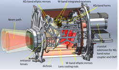 A cross-sectional view shows the MRO three-band receiver.