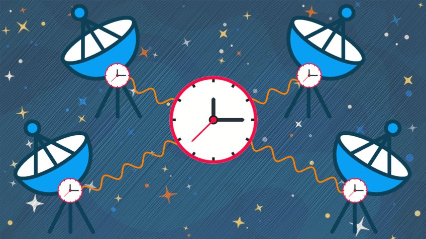 TFR – Time and Frequency Reference Four cartoony telescope antennas with a clock symbol below the dish. In the middle between them is a large clock that is connected to the four antennas with red wire.