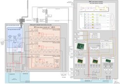 A detailed diagram outlining the layout of the receiver systems, predominantly in text.