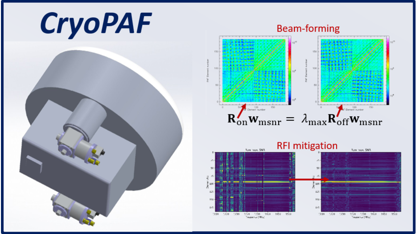 The CryoPAF Project The CryoPAF Project